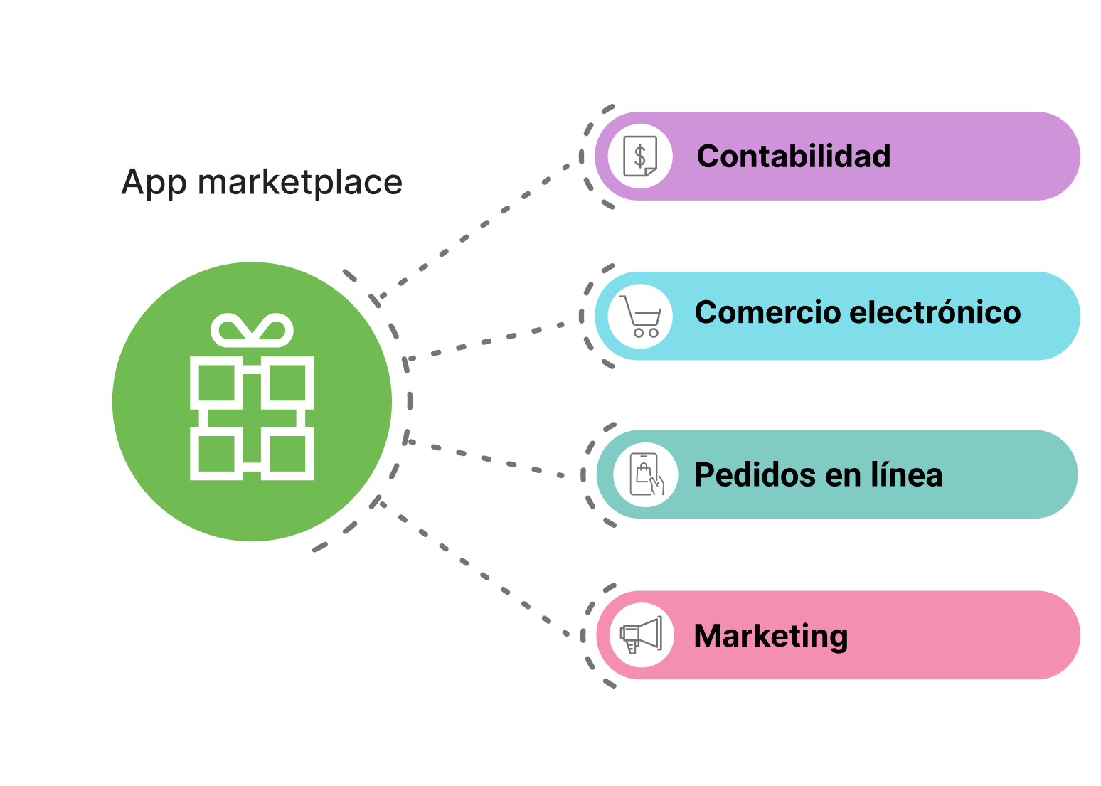 ....PUNTO DE VENTA INICIAL - Imagen 4